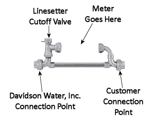 Diagram of a water linesetter valve located between the meter and the road