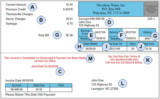 Sample water bill with labeled sections A through M